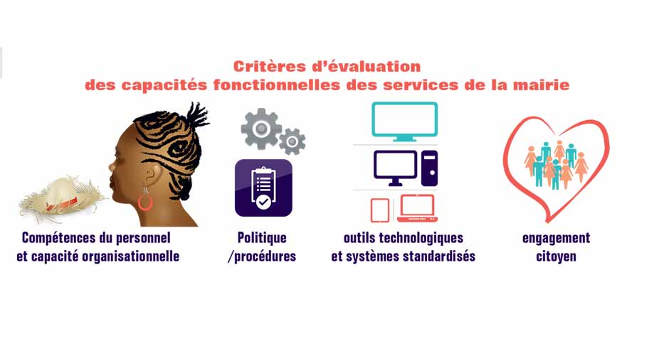 Critères d'évaluation des capacités fonctionnelles des services de la mairie